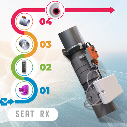 SEAT RX: In-duct flow control solution