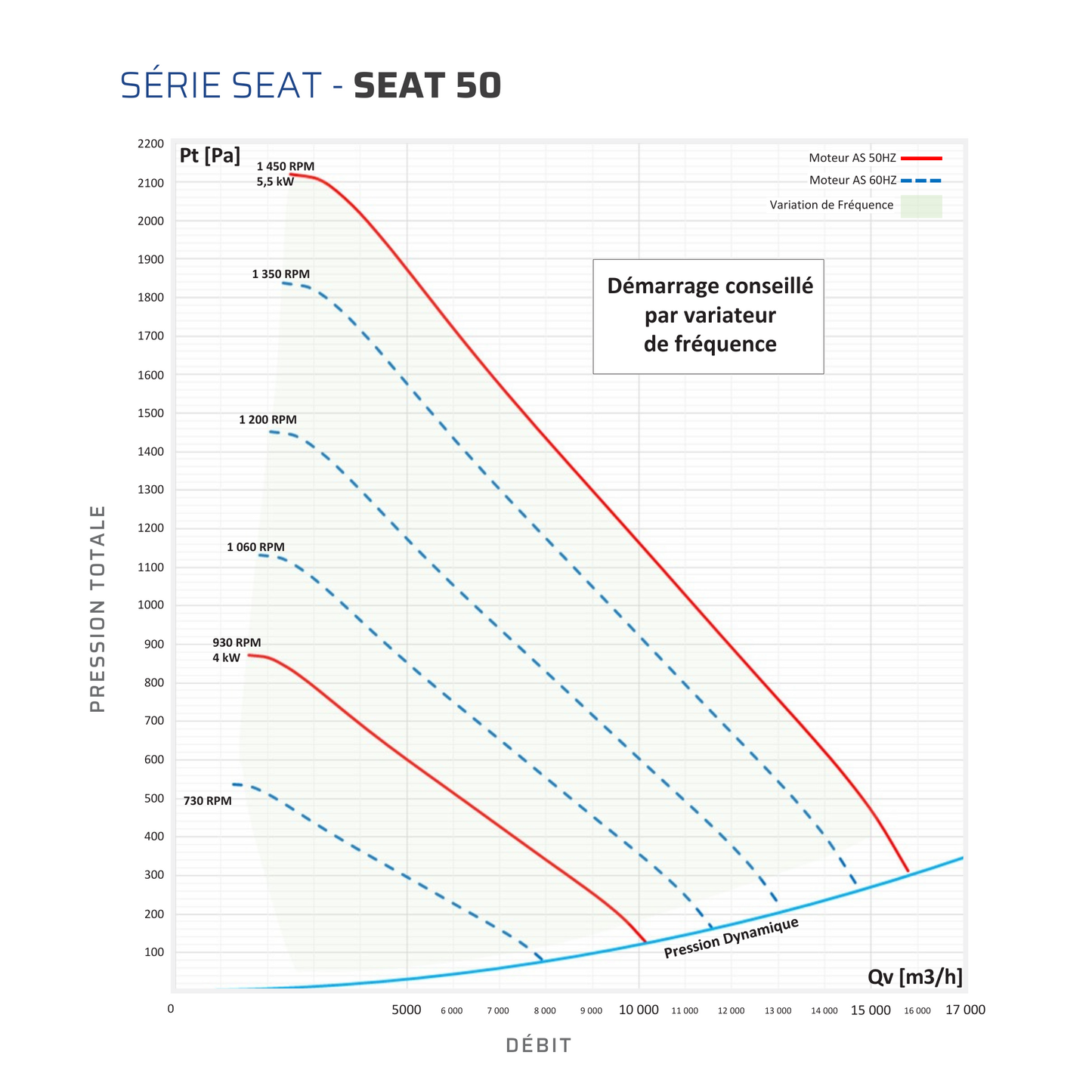 SEAT 50